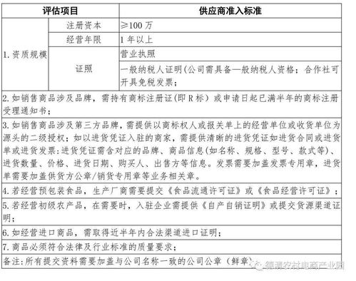 关于德清县农产品精品网货供应链商家及整合营销活动参与商家招募的公告